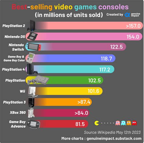 most sold games.